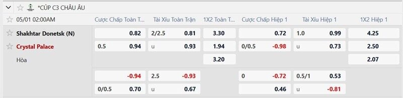 Bảng tỷ lệ kèo trận Shakhtar Donetsk vs Crystal Palace