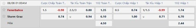 Bảng tỷ lệ kèo trận Fenerbahce vs Sturm Graz