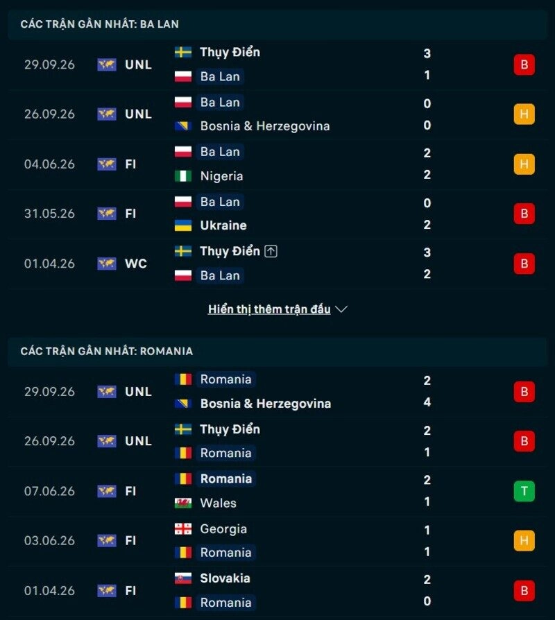 Tổng quan phong độ Ba Lan vs Romania