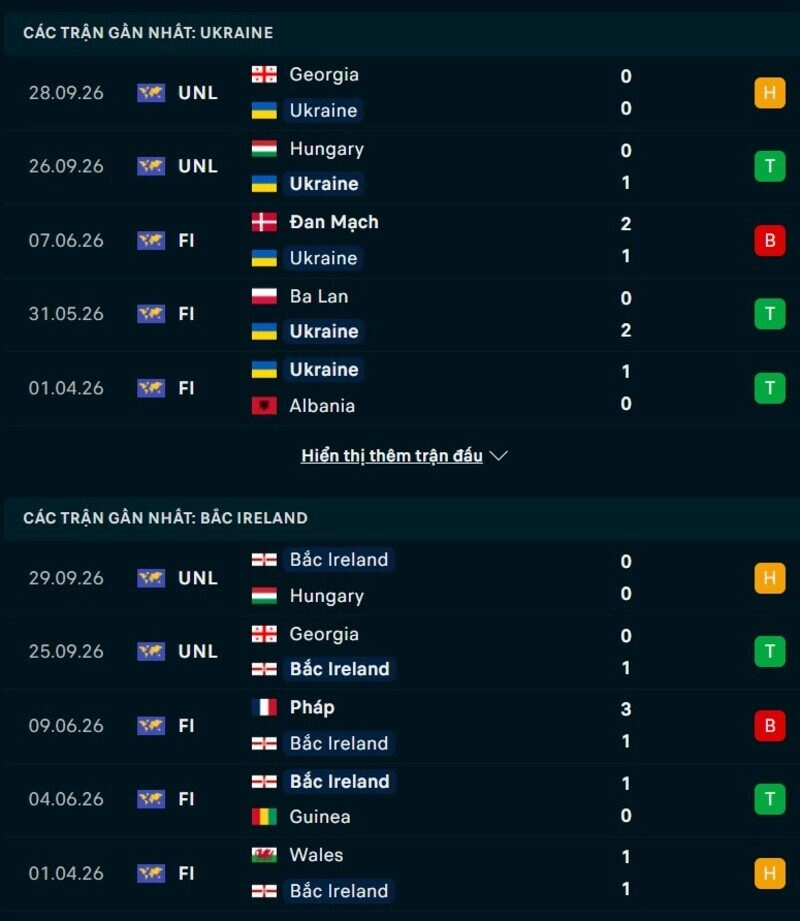 Tổng quan phong độ Ukraine vs Bắc Ireland