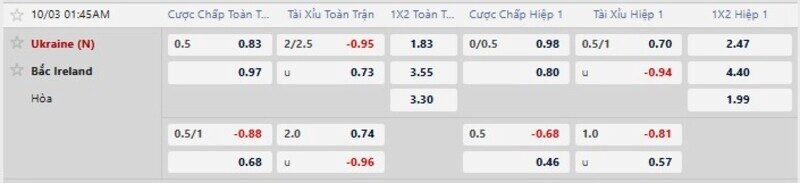 Bảng tỷ lệ kèo trận Ukraine vs Bắc Ireland