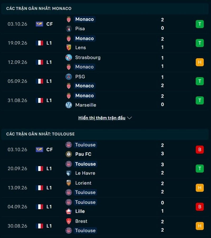 Tổng quan phong độ AS Monaco vs Toulouse