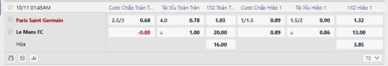 Bảng tỷ lệ kèo trận PSG vs Le Mans