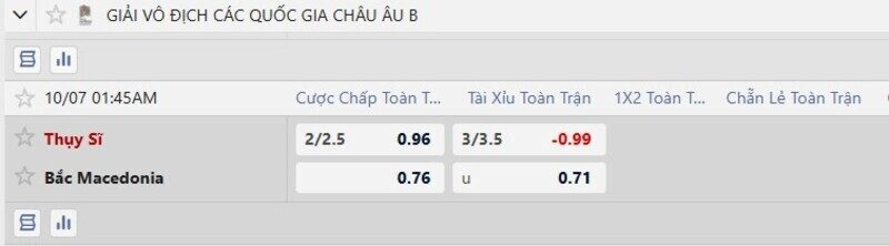 Bảng tỷ lệ kèo trận Thụy Sĩ vs Bắc Macedonia
